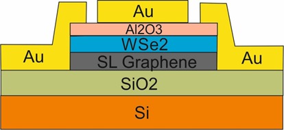 Gr/WSe2-Heterostructure